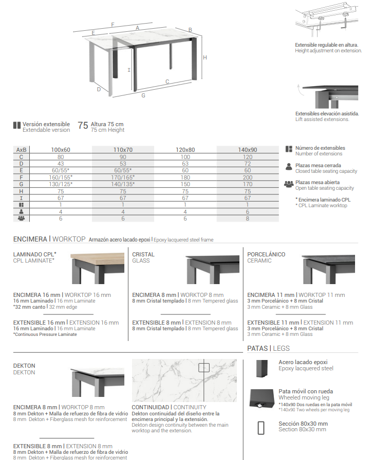 Ficha técnica para la Mesa Poker con encimera en laminado